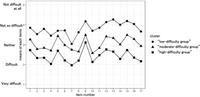 Physicians’ perspectives and practice in atopic dermatitis management: a cross-sectional online survey in Japan